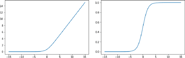 Figure 1 for Generalization Bounds for Neural Networks via Approximate Description Length