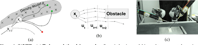 Figure 1 for Extending Deep Model Predictive Control with Safety Augmented Value Estimation from Demonstrations