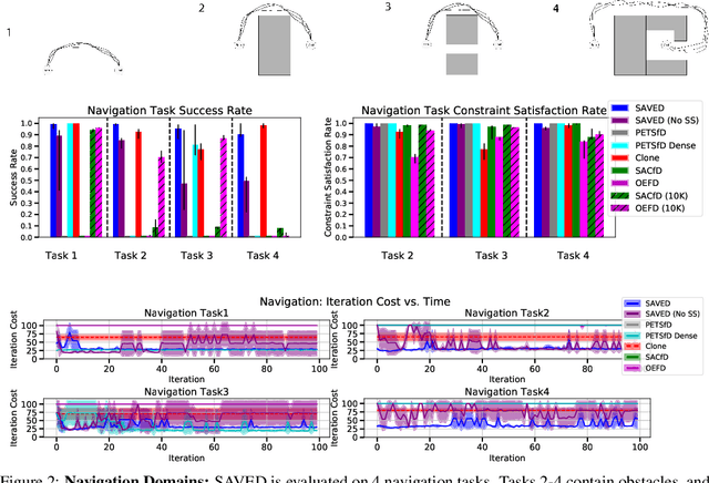 Figure 2 for Extending Deep Model Predictive Control with Safety Augmented Value Estimation from Demonstrations