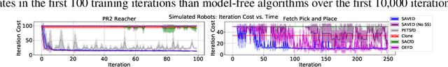 Figure 3 for Extending Deep Model Predictive Control with Safety Augmented Value Estimation from Demonstrations