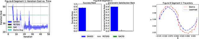 Figure 4 for Extending Deep Model Predictive Control with Safety Augmented Value Estimation from Demonstrations