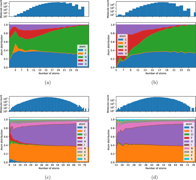 Figure 3 for Autoencoding undirected molecular graphs with neural networks