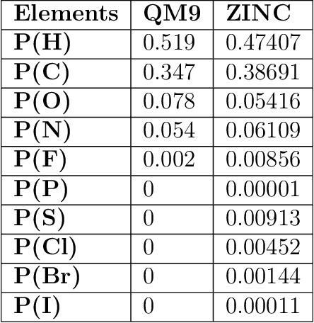 Figure 1 for Autoencoding undirected molecular graphs with neural networks