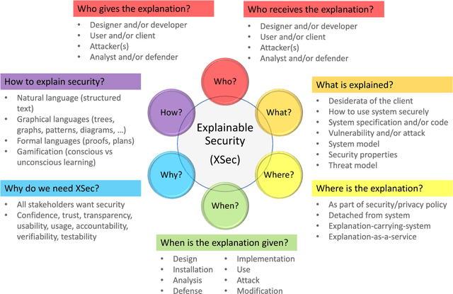 Figure 1 for Explainable Security