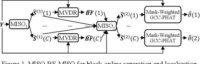 Figure 2 for Localization Based Sequential Grouping for Continuous Speech Separation