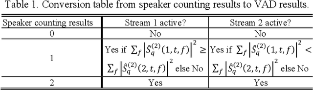 Figure 1 for Localization Based Sequential Grouping for Continuous Speech Separation