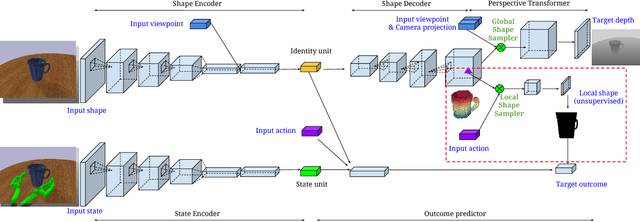 Figure 2 for Learning 6-DOF Grasping Interaction via Deep Geometry-aware 3D Representations