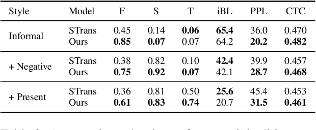 Figure 4 for Composable Text Control Operations in Latent Space with Ordinary Differential Equations