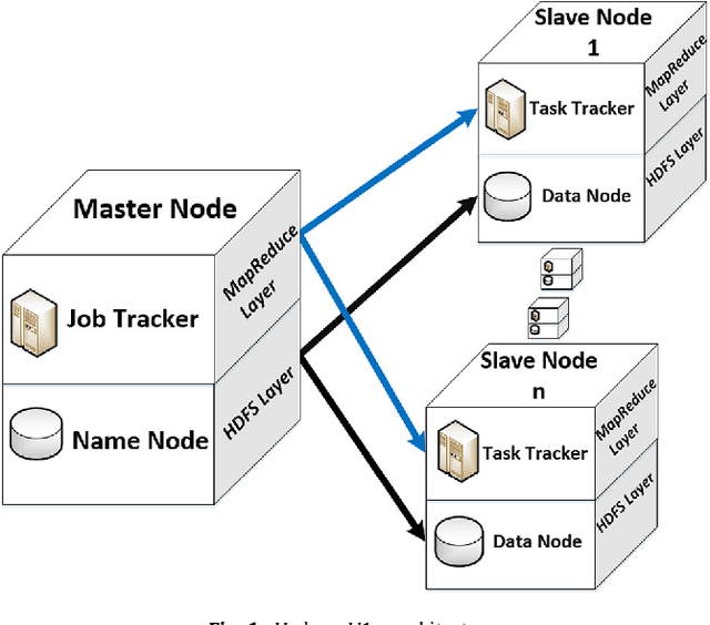 Figure 2 for Big Data Analytics for Wireless and Wired Network Design: A Survey