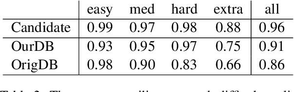 Figure 4 for Active Programming by Example with a Natural Language Prior