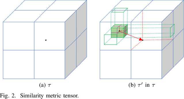 Figure 2 for A Learning-based Optimization Algorithm:Image Registration Optimizer Network