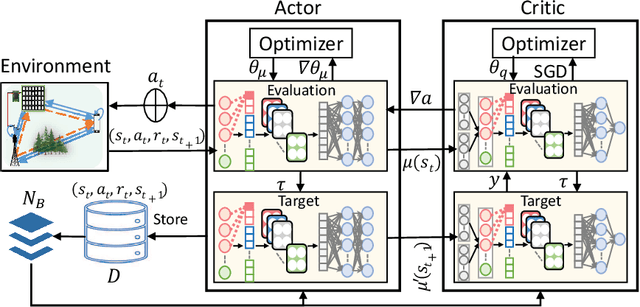 Figure 2 for Deep Reinforcement Learning for Optimizing RIS-Assisted HD-FD Wireless Systems