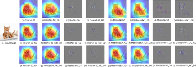 Figure 3 for DualConv: Dual Convolutional Kernels for Lightweight Deep Neural Networks