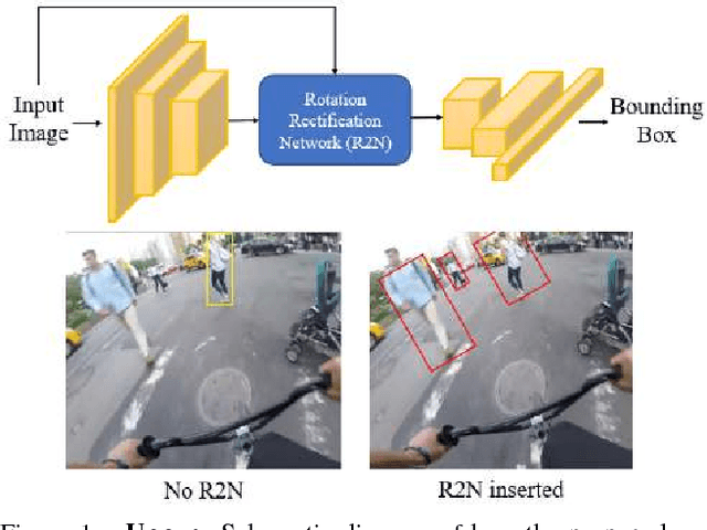 Figure 1 for Rotational Rectification Network: Enabling Pedestrian Detection for Mobile Vision
