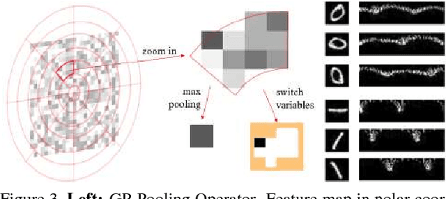 Figure 4 for Rotational Rectification Network: Enabling Pedestrian Detection for Mobile Vision