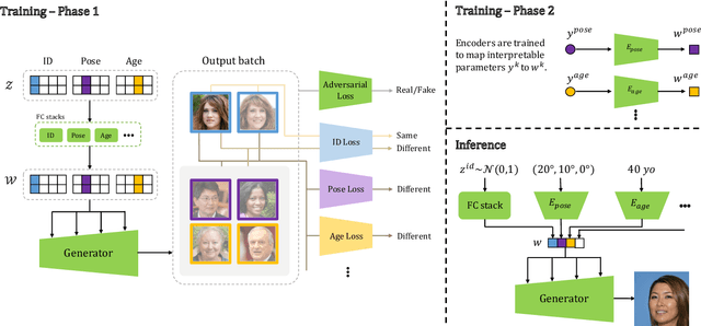 Figure 2 for GAN-Control: Explicitly Controllable GANs