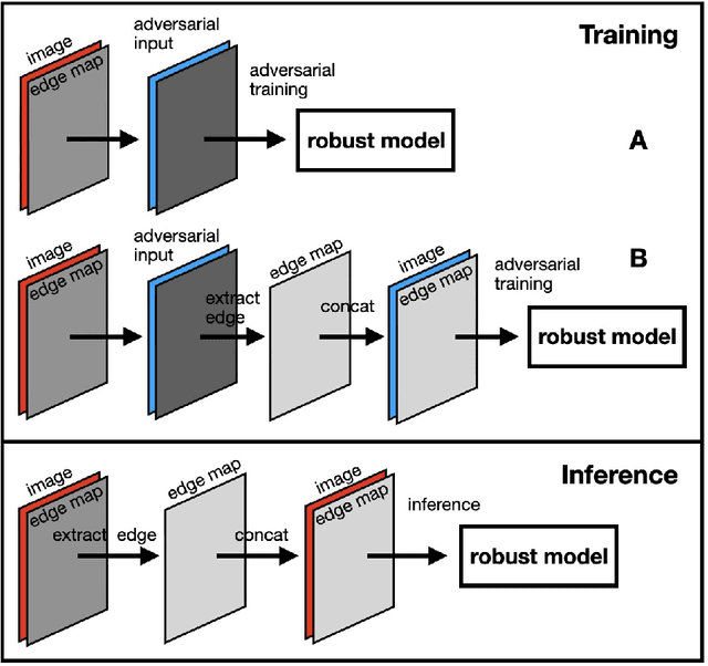 Figure 3 for Shape Defense