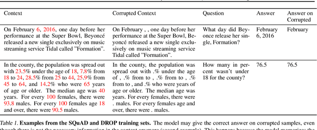 Figure 2 for Towards Differential Relational Privacy and its use in Question Answering