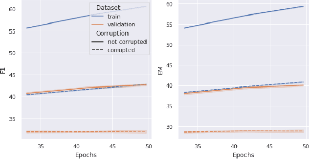 Figure 4 for Towards Differential Relational Privacy and its use in Question Answering