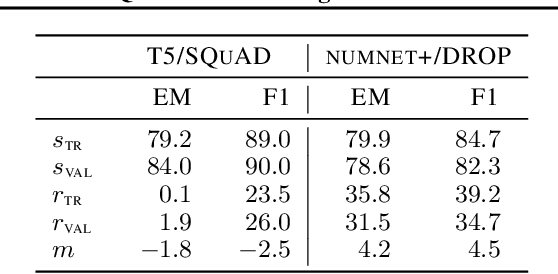 Figure 3 for Towards Differential Relational Privacy and its use in Question Answering