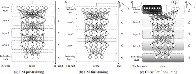 Figure 4 for Deep learning and sub-word-unit approach in written art generation
