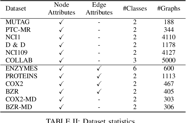 Figure 4 for A Regularized Wasserstein Framework for Graph Kernels