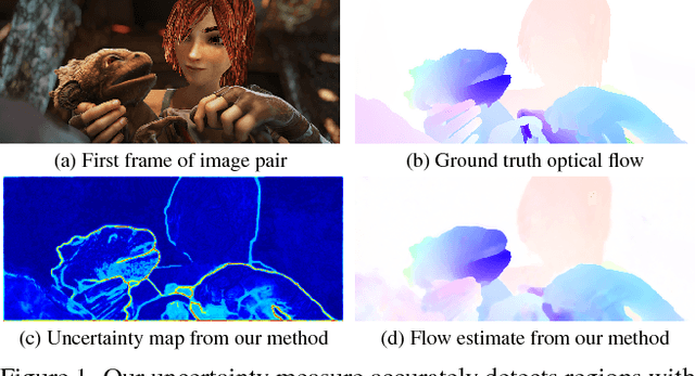 Figure 1 for ProbFlow: Joint Optical Flow and Uncertainty Estimation