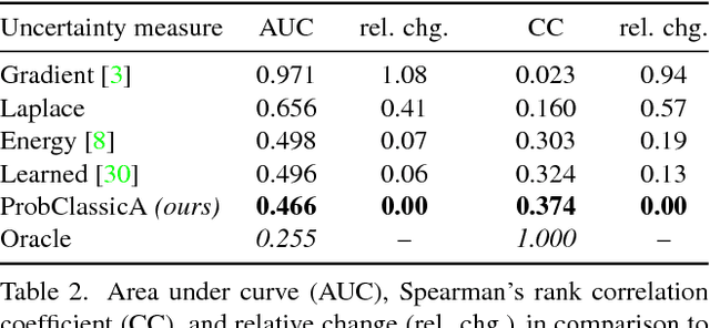 Figure 3 for ProbFlow: Joint Optical Flow and Uncertainty Estimation