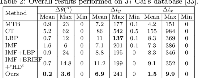 Figure 4 for Robust Alignment of Multi-Exposed Images with Saturated Regions