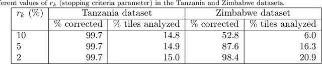 Figure 4 for Deploying machine learning to assist digital humanitarians: making image annotation in OpenStreetMap more efficient