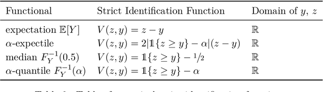 Figure 4 for Model Comparison and Calibration Assessment: User Guide for Consistent Scoring Functions in Machine Learning and Actuarial Practice