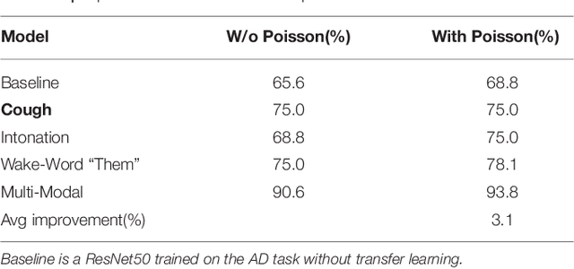 Figure 4 for Longitudinal Speech Biomarkers for Automated Alzheimer's Detection