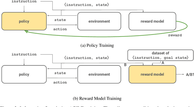 Figure 3 for Learning to Understand Goal Specifications by Modelling Reward