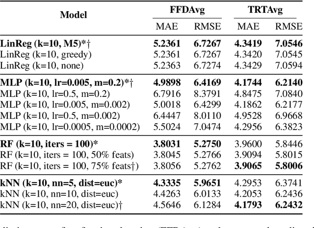 Figure 2 for NU HLT at CMCL 2022 Shared Task: Multilingual and Crosslingual Prediction of Human Reading Behavior in Universal Language Space