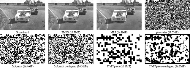 Figure 3 for Generic 3D Convolutional Fusion for image restoration