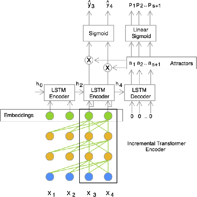 Figure 1 for BW-EDA-EEND: Streaming End-to-End Neural Speaker Diarization for a Variable Number of Speakers