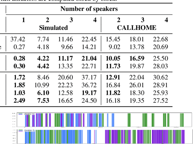 Figure 4 for BW-EDA-EEND: Streaming End-to-End Neural Speaker Diarization for a Variable Number of Speakers