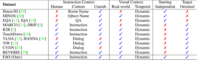 Figure 2 for SOON: Scenario Oriented Object Navigation with Graph-based Exploration