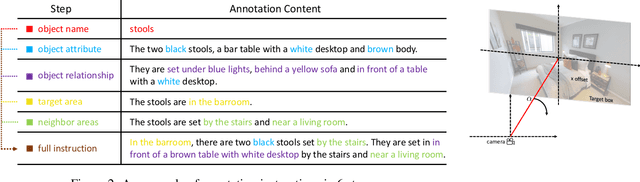 Figure 4 for SOON: Scenario Oriented Object Navigation with Graph-based Exploration