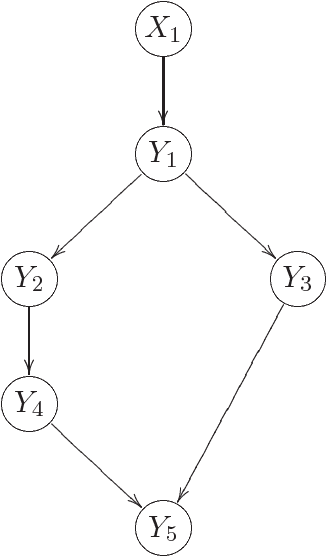 Figure 3 for Inference in Graded Bayesian Networks