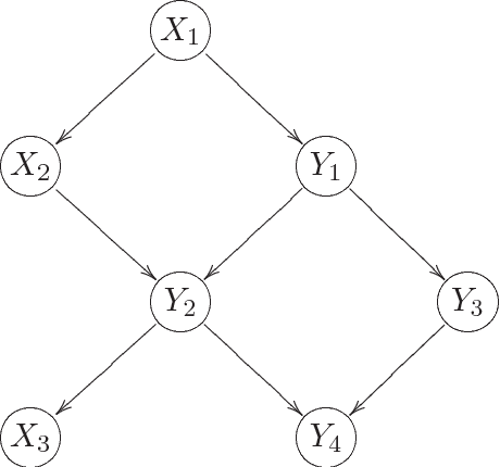 Figure 4 for Inference in Graded Bayesian Networks