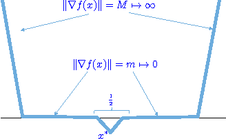 Figure 1 for Beyond Convexity: Stochastic Quasi-Convex Optimization