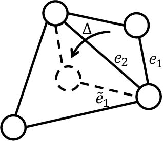 Figure 4 for Combining Differentiable PDE Solvers and Graph Neural Networks for Fluid Flow Prediction