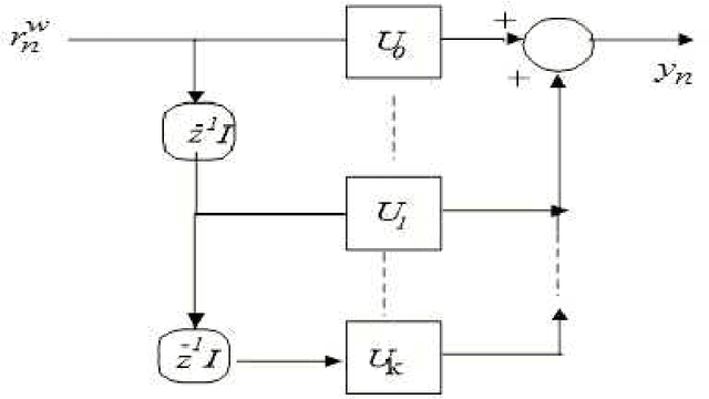 Figure 3 for A Blind Adaptive CDMA Receiver Based on State Space Structures