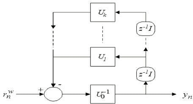 Figure 4 for A Blind Adaptive CDMA Receiver Based on State Space Structures
