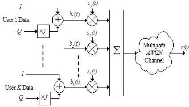 Figure 1 for A Blind Adaptive CDMA Receiver Based on State Space Structures