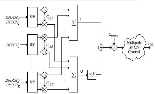 Figure 2 for A Blind Adaptive CDMA Receiver Based on State Space Structures