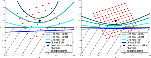 Figure 1 for Fast Second-order Cone Programming for Safe Mission Planning