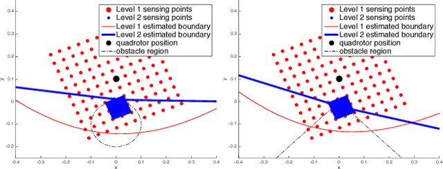 Figure 2 for Fast Second-order Cone Programming for Safe Mission Planning