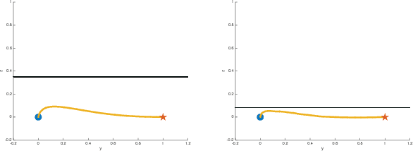 Figure 4 for Fast Second-order Cone Programming for Safe Mission Planning